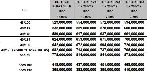cluster damar